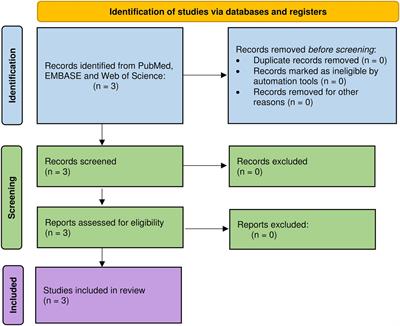 The benefits of photobiomodulation in animal models of multiple sclerosis: a systematic review and meta-analysis